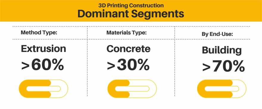 3d-Printing-Construction-Market-Segment-Analysis